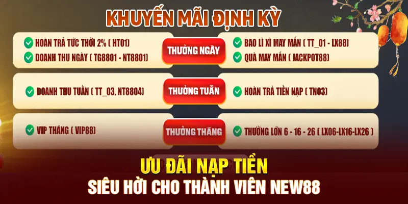 Khuyến mãi tặng nạp siêu hời cho thành viên New88
